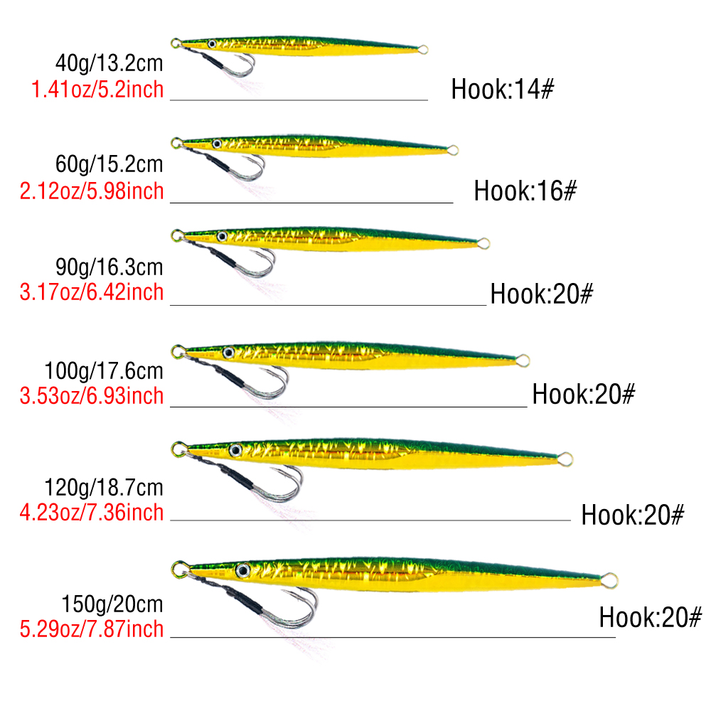 1Pc 高速沈下ショアジギング釣り餌メタルルアースピードジギ - Jigger Double Sided のレビューと価格